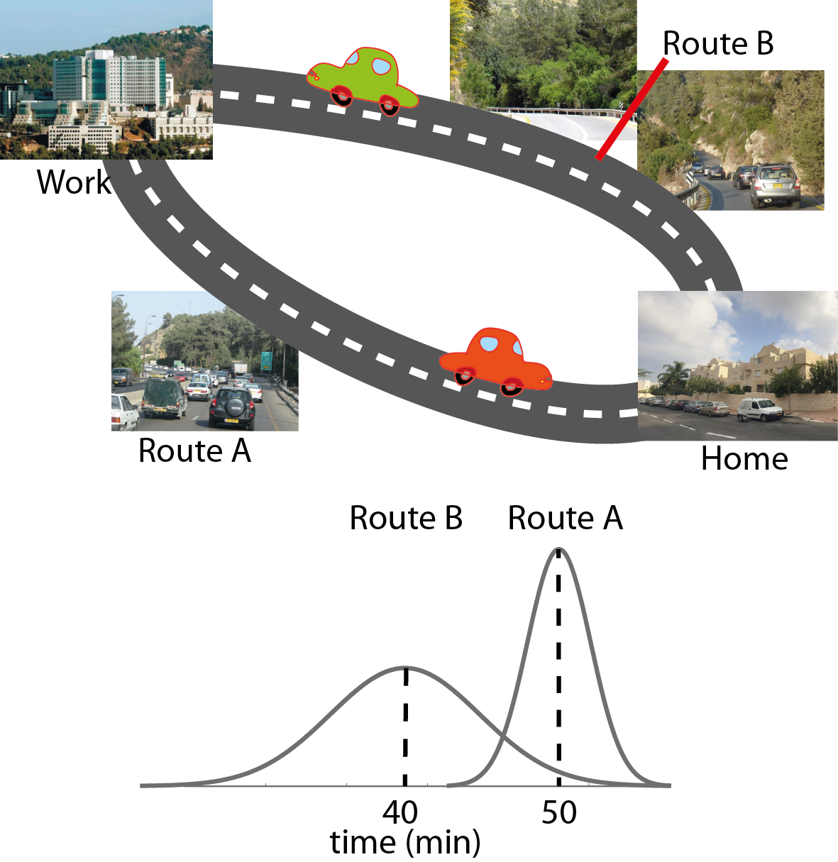 VarianceConfidence